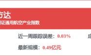 kaiyun下载 -每周股票复盘：中直股份（600038）Q1净利降81.26%
