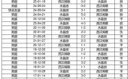 开云APP下载 -中国足球彩票26064期胜负游戏14场交战记录