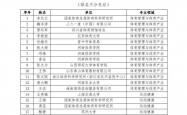 开云APP下载 -关于公布2026年度中国体育科学学会标准化工作委员会专家库新增专家名单的通知