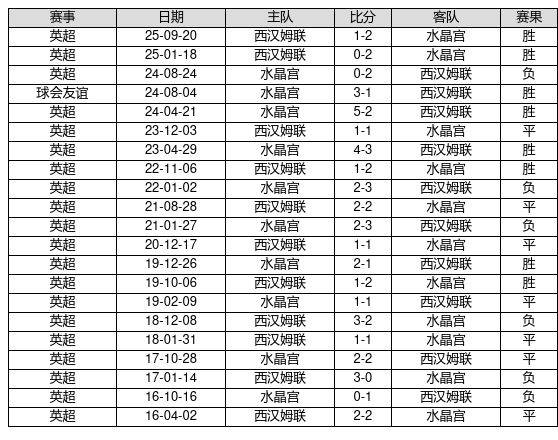 中国足球彩票26064期胜负游戏14场交战记录