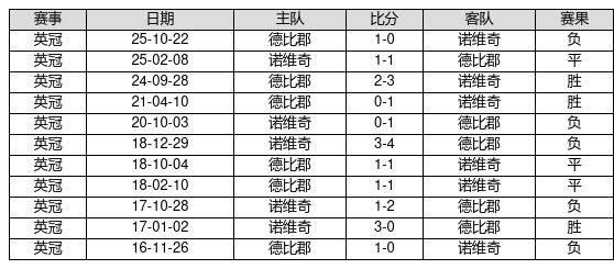 中国足球彩票26064期胜负游戏14场交战记录