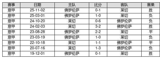 中国足球彩票26064期胜负游戏14场交战记录