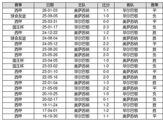 中国足球彩票26064期胜负游戏14场交战记录