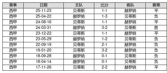 中国足球彩票26064期胜负游戏14场交战记录