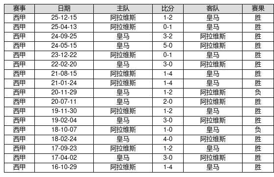 中国足球彩票26064期胜负游戏14场交战记录