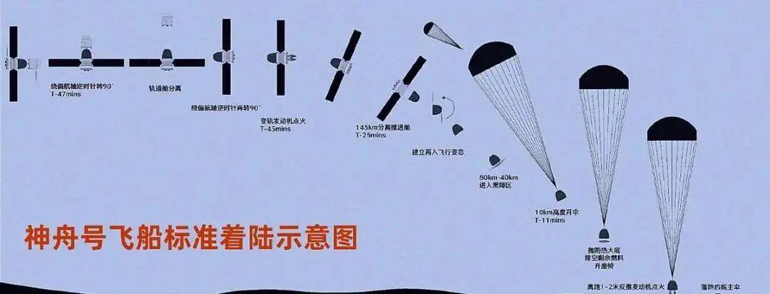 神舟二十一号3名航天员今晚到家，返回挑战有多大？有哪些成就？