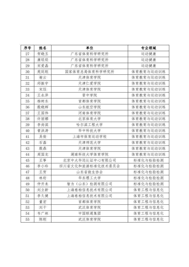 关于公布2026年度中国体育科学学会标准化工作委员会专家库新增专家名单的通知